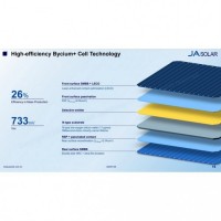 Сонячна панель JA Solar JAM66D45-630/LB 630W N-Type Bifacial Сонячна панель JA Solar JAM66D45-630/LB 630W N-Type Bifacial